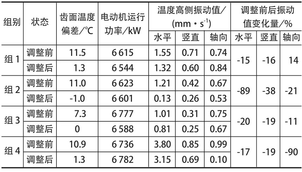 ��2 �{��������ǰ���X��ض�ƫ���c�S������Ӕ���